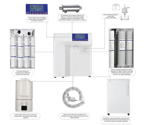Sistema bianco Plus-E2 di depurazione delle acque del laboratorio sulla macchina dell'acqua